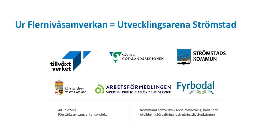 Powerpointbild med logotyper från alla de som ingår i flernivåsamverkan med Utvecklingsarena Strömstad